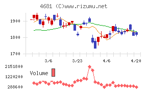 リゾートトラスト
