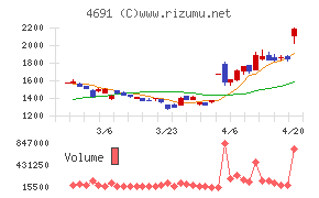 ワシントンホテル