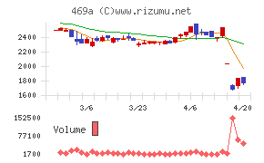 フィットクルー