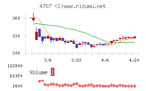 キタックチャート