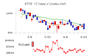 ＩＤホールディングス