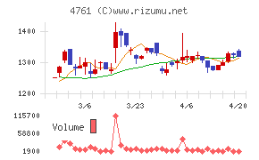 さくらケーシーエスチャート