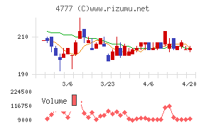 ガーラチャート