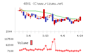 セントラルスポーツ