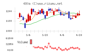 リブ・コンサルティング