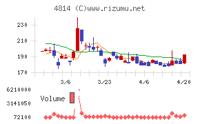ネクストウェア