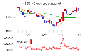 ウェザーニューズ