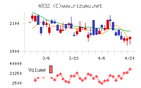 ＪＦＥシステムズ