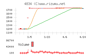 キャリアバンク
