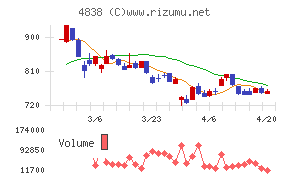 スペースシャワーＳＫＩＹＡＫＩホールディングス
