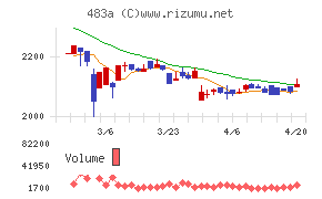 テラテクノロジー