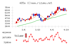 パワーエックス