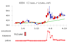 クリングルファーマ