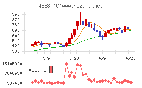 ステラファーマ