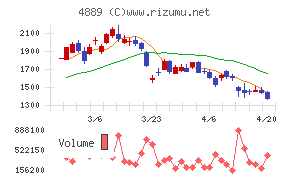 レナサイエンス