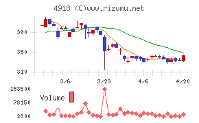 アイビー化粧品