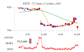 アジュバンホールディングス