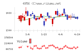 コニシチャート