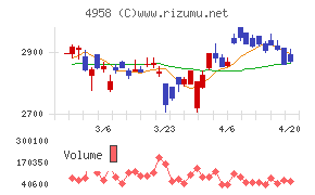 長谷川香料チャート