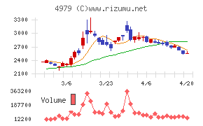 ＯＡＴアグリオ