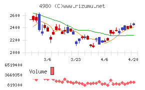 デクセリアルズ