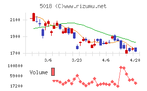 ＭＯＲＥＳＣＯ