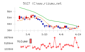 ＡｎｙＭｉｎｄ　Ｇｒｏｕｐ