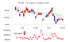 日本ビジネスシステムズ
