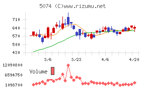 テスホールディングス