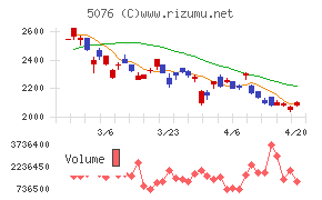 インフロニア・ホールディングス