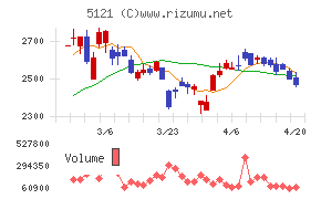 藤倉コンポジット