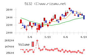 ｐｌｕｓｚｅｒｏ