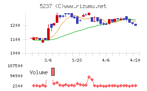ノザワチャート