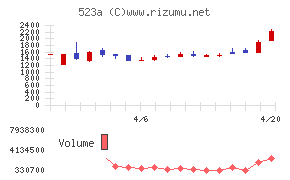 セイワホールディングス