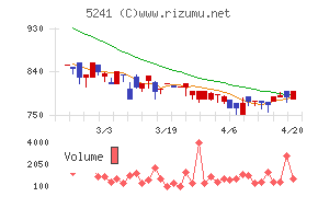 日本オーエー研究所