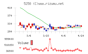 トランザクション・メディア・ネットワークス