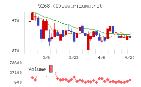 旭コンクリート工業