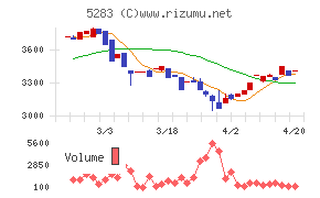 高見澤チャート