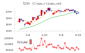 ベルテクスコーポレーション