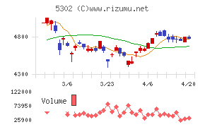 日本カーボンチャート
