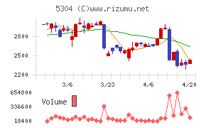 ＳＥＣカーボン
