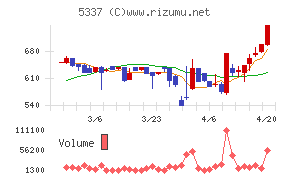 ダントーホールディングス