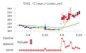 ＡＳＡＨＩ　ＥＩＴＯホールディングス