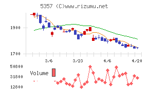 ヨータイチャート