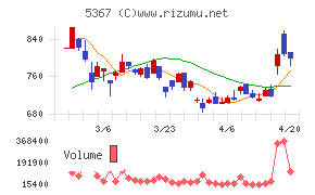 ニッカトーチャート