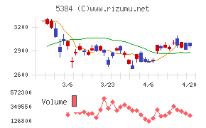 フジミインコーポレーテッド