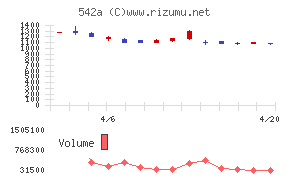 ビタブリッドジャパン