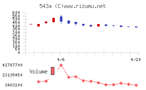 ＡＲＣＨＩＯＮ