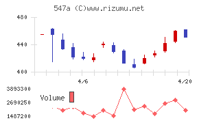 ムニノバホールディングス