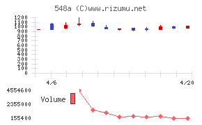 システムエグゼ